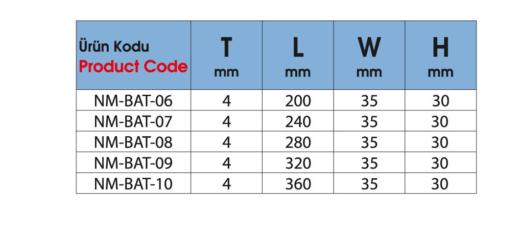 Bearing Anchor Type 2